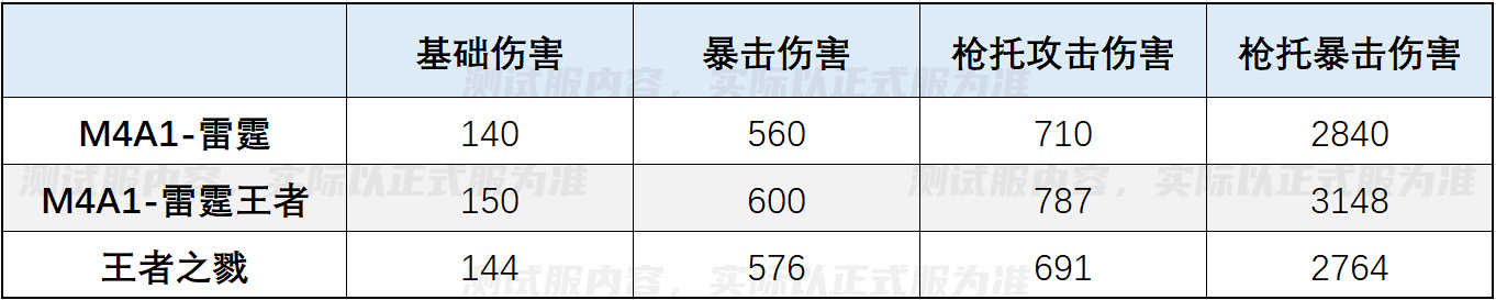 【资讯】M4A1-雷霆王者即将来袭,全方位对比爆料即刻开启游戏攻略_手游下载 第6张 【资讯】M4A1-雷霆王者即将来袭,全方位对比爆料即刻开启游戏攻略_手游下载 第6张