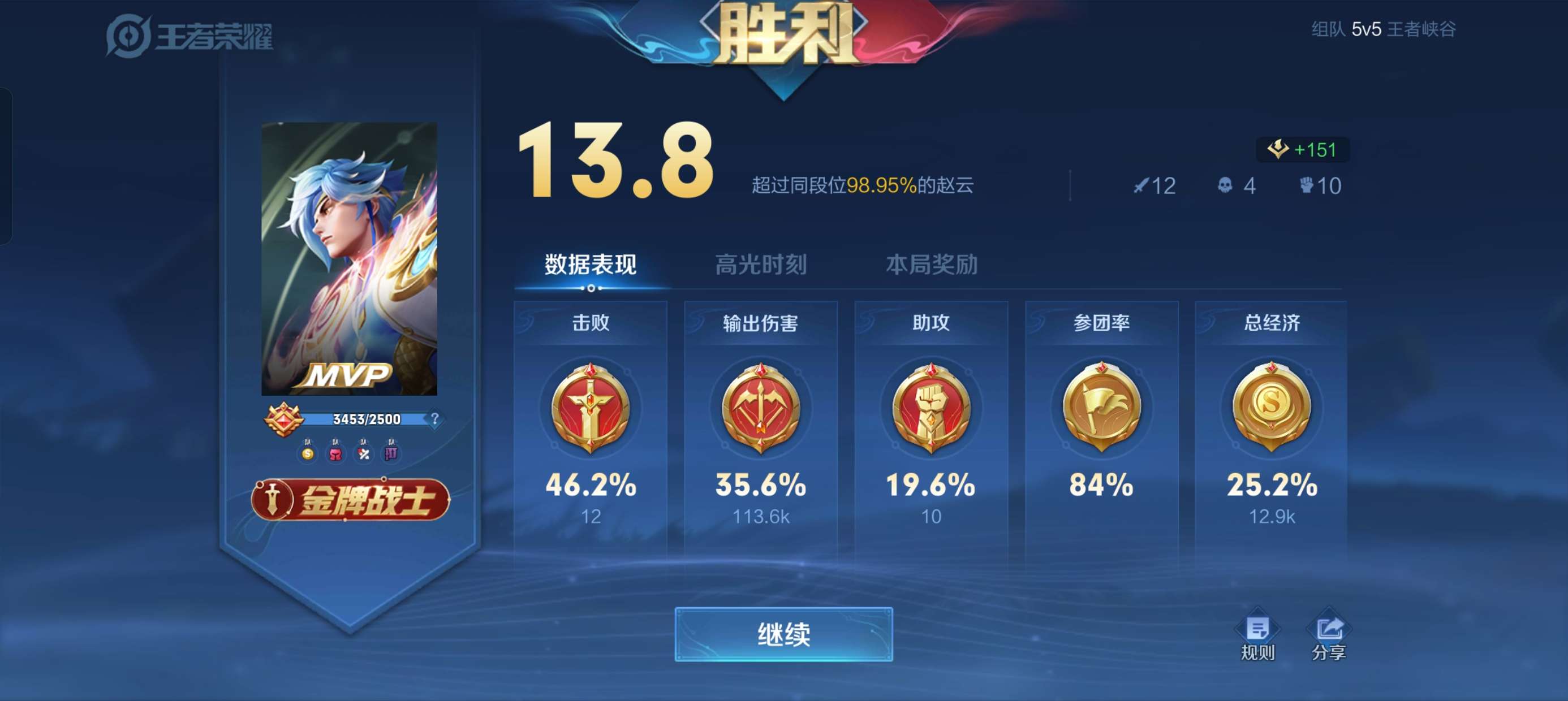 【王者女神】野王游戏攻略_手游下载  第3张