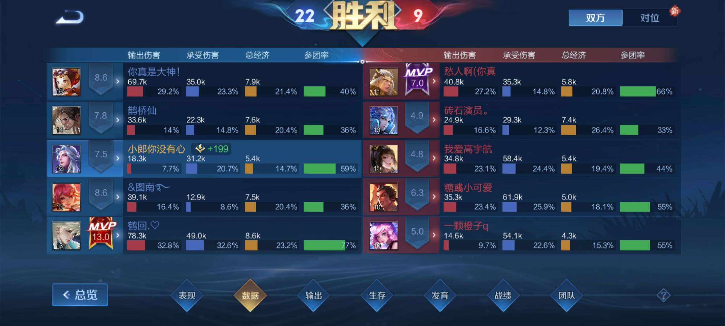 【王者女神】真诚并不值钱，只是问心无愧游戏攻略_手游下载  第1张