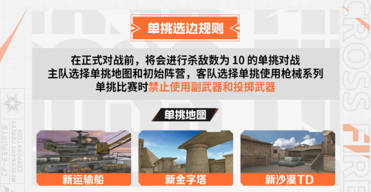 【资讯】心够烈!CFPL S23正式官宣1月19日开赛游戏攻略_手游下载 第5张 【资讯】心够烈!CFPL S23正式官宣1月19日开赛游戏攻略_手游下载 第5张