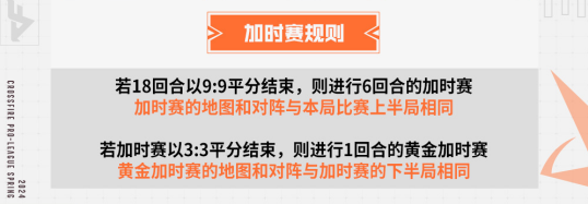 【资讯】心够烈!CFPL S23正式官宣1月19日开赛游戏攻略_手游下载 第6张 【资讯】心够烈!CFPL S23正式官宣1月19日开赛游戏攻略_手游下载 第6张