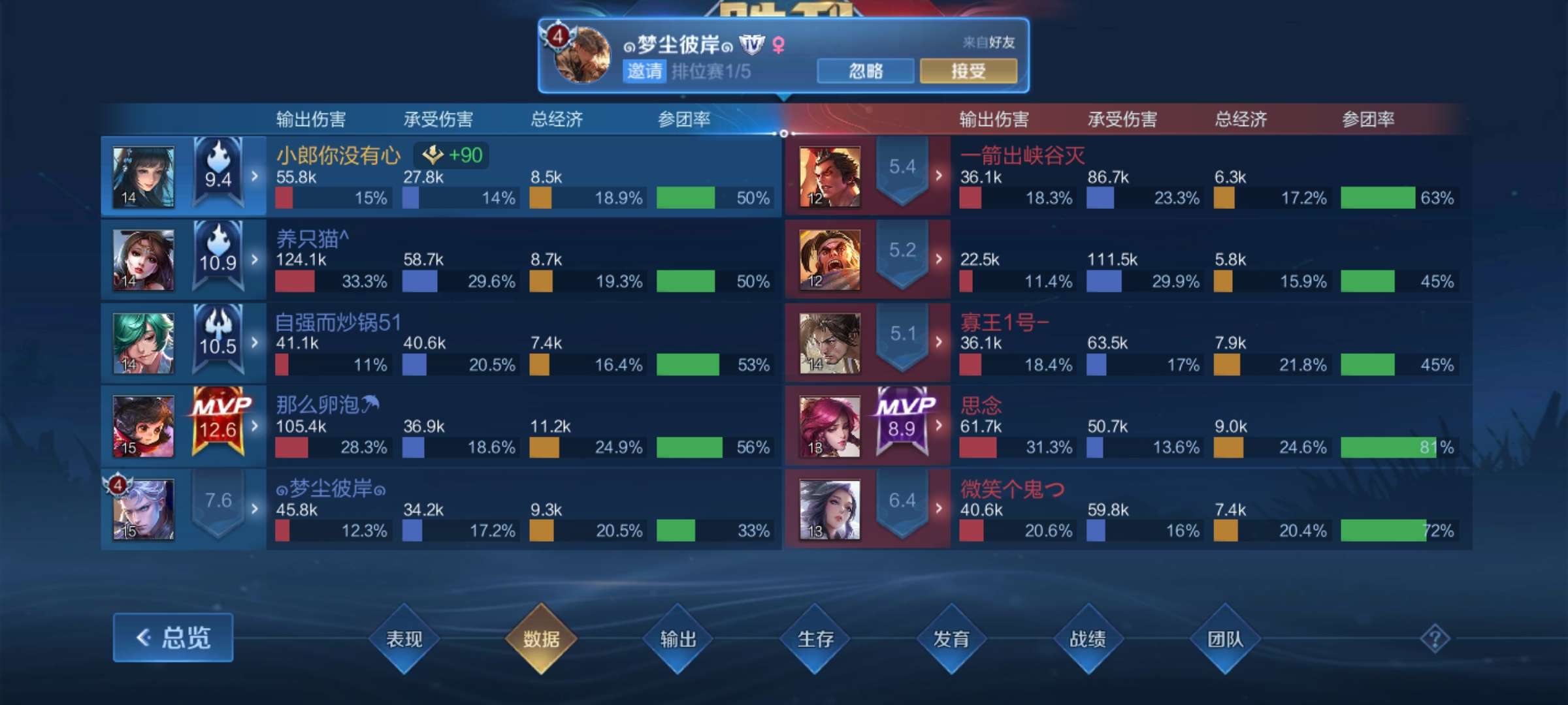 【王者女神】绿豆西施游戏攻略_手游下载  第3张