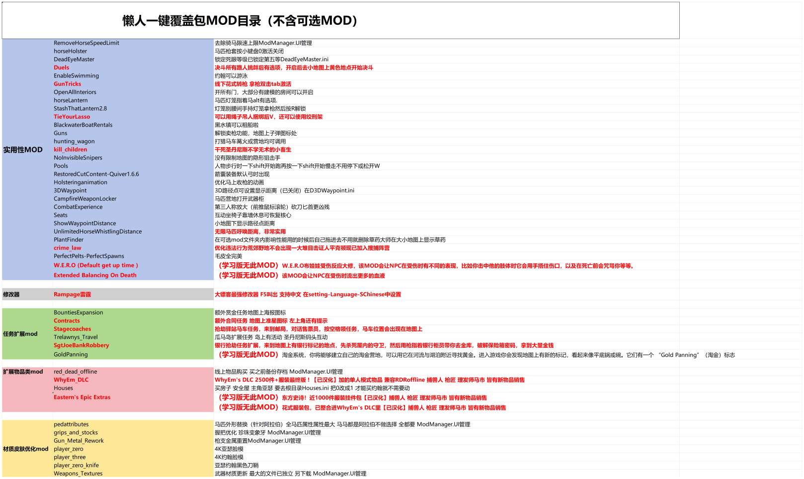 【端游推荐】荒野大镖客2救赎 补档 打入60+MOD合集游戏攻略_手游下载 第2张 【端游推荐】荒野大镖客2救赎 补档 打入60+MOD合集游戏攻略_手游下载 第2张