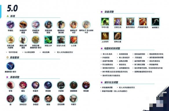 【搬砖攻略】英雄联盟手游S12赛季更新内容游戏攻略_手游下载 第1张 【搬砖攻略】英雄联盟手游S12赛季更新内容游戏攻略_手游下载 第1张