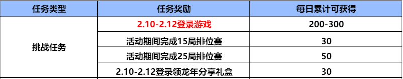 【资讯】龙年CFM币商城来袭,免费兑换夺宝币等超多奖励游戏攻略_手游下载 第3张 【资讯】龙年CFM币商城来袭,免费兑换夺宝币等超多奖励游戏攻略_手游下载 第3张