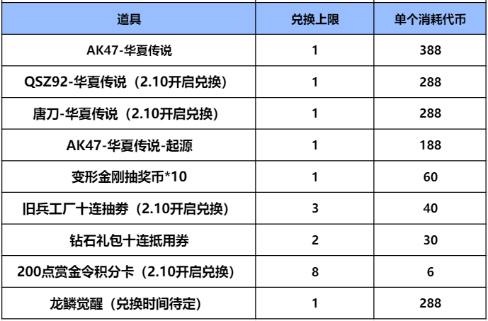 【资讯】龙年CFM币商城来袭,免费兑换夺宝币等超多奖励游戏攻略_手游下载 第7张 【资讯】龙年CFM币商城来袭,免费兑换夺宝币等超多奖励游戏攻略_手游下载 第7张