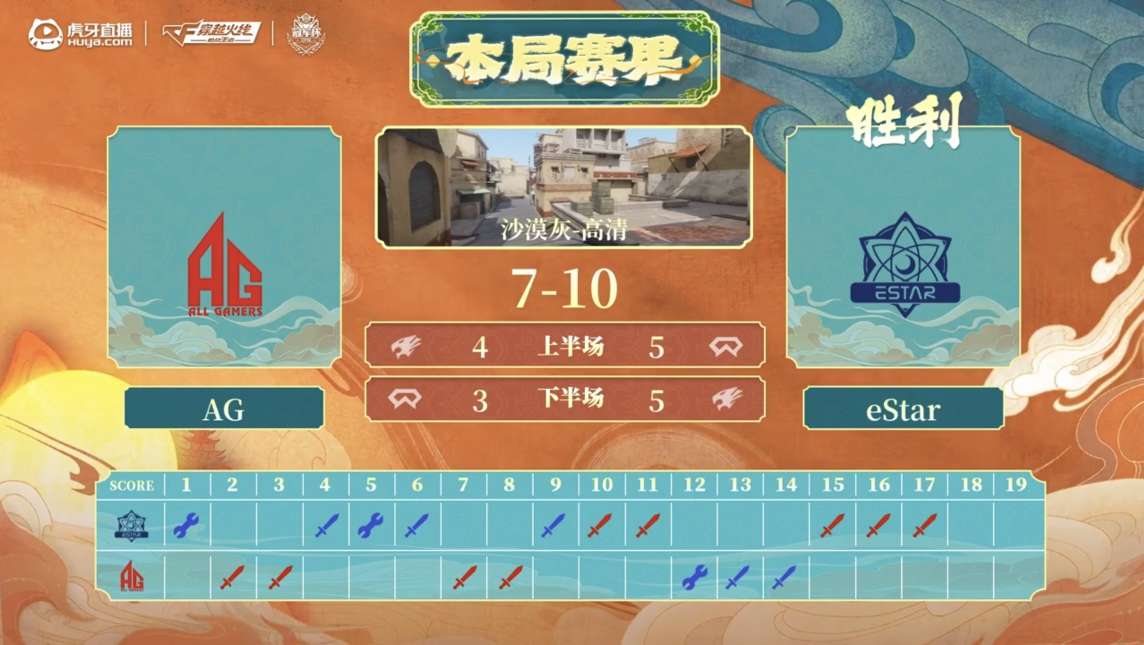 【资讯】气势如虹!eStar 全员爆发4:0横扫成都AG获季军游戏攻略_手游下载 第4张 【资讯】气势如虹!eStar 全员爆发4:0横扫成都AG获季军游戏攻略_手游下载 第4张