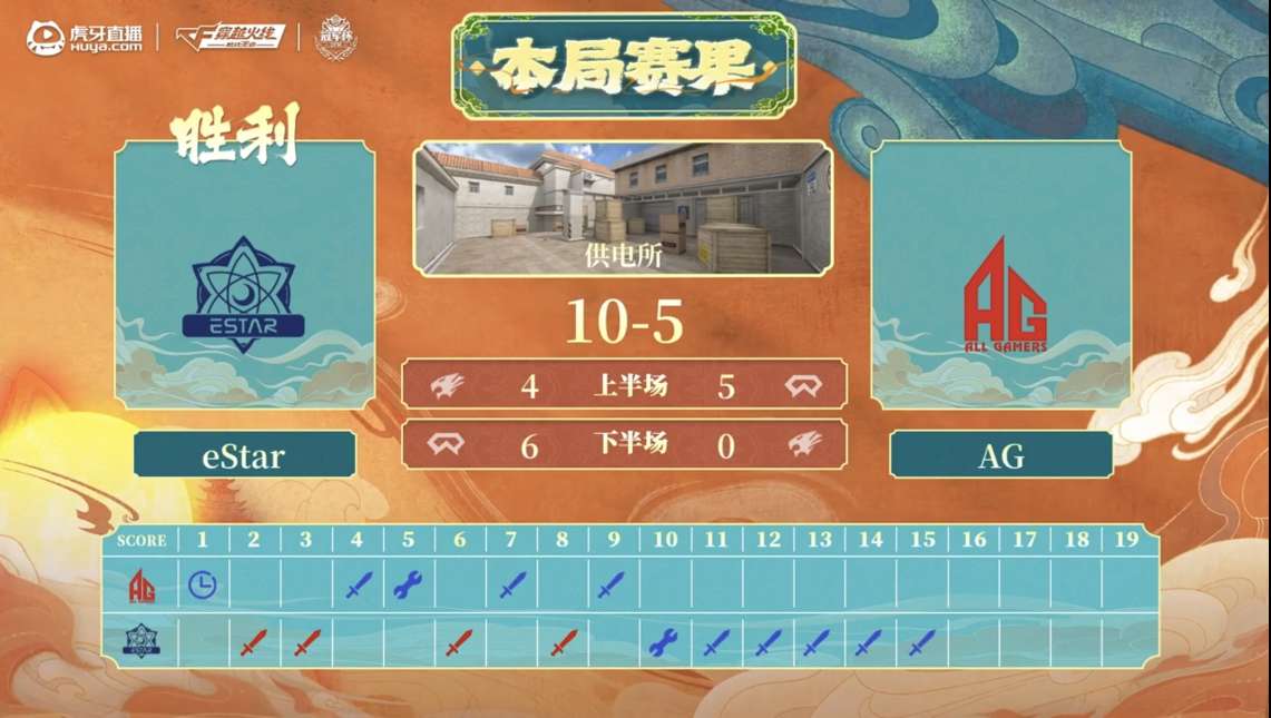 【资讯】气势如虹!eStar 全员爆发4:0横扫成都AG获季军游戏攻略_手游下载 第3张 【资讯】气势如虹!eStar 全员爆发4:0横扫成都AG获季军游戏攻略_手游下载 第3张