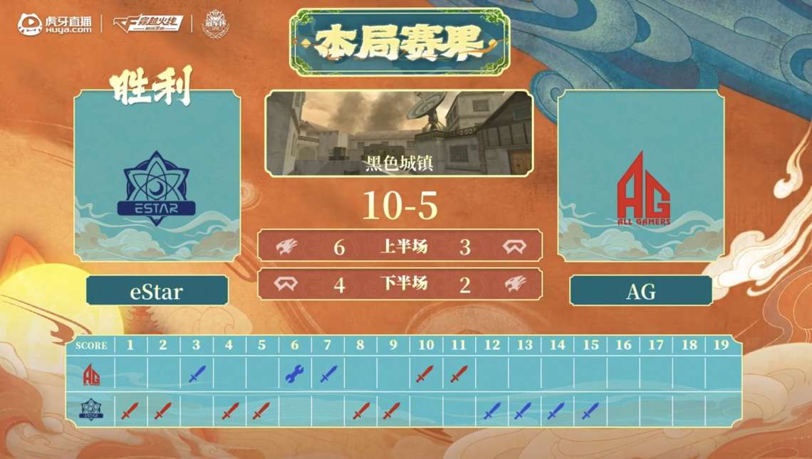 【资讯】气势如虹!eStar 全员爆发4:0横扫成都AG获季军游戏攻略_手游下载 第5张 【资讯】气势如虹!eStar 全员爆发4:0横扫成都AG获季军游戏攻略_手游下载 第5张