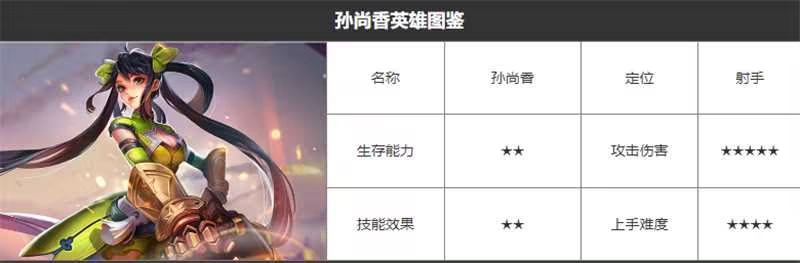 【王者专题】孙尚香的打发思路游戏攻略_手游下载 第2张 【王者专题】孙尚香的打发思路游戏攻略_手游下载 第2张