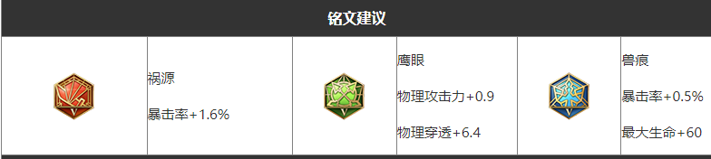 【王者专题】孙尚香的打发思路游戏攻略_手游下载 第5张 【王者专题】孙尚香的打发思路游戏攻略_手游下载 第5张