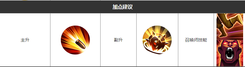 【王者专题】孙尚香的打发思路游戏攻略_手游下载 第4张 【王者专题】孙尚香的打发思路游戏攻略_手游下载 第4张