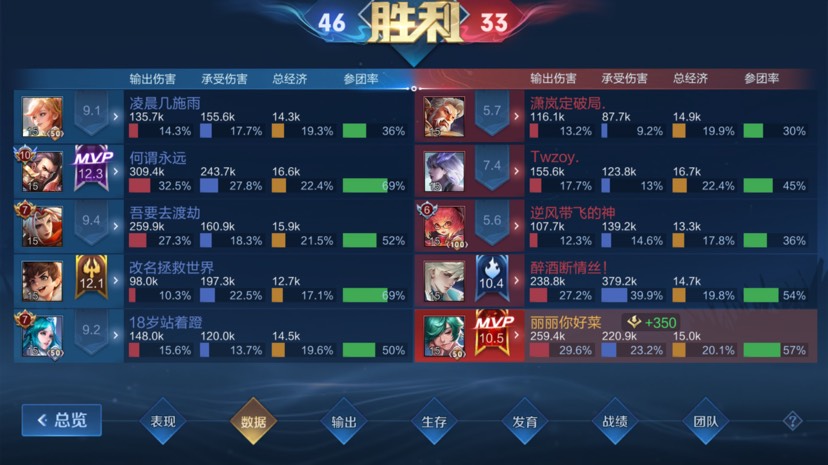 【交流】队友不行怎么破局游戏攻略_手游下载  第1张