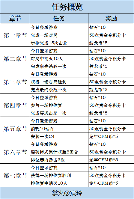 【资讯】龙宫奇谈活动开启,限定角色等你来拿!游戏攻略_手游下载 第6张 【资讯】龙宫奇谈活动开启,限定角色等你来拿!游戏攻略_手游下载 第6张