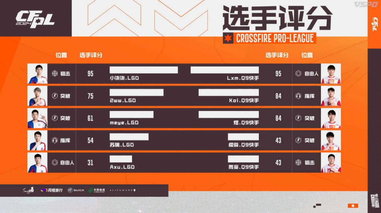 【资讯】小柒柒大炮五杀,Q9全员发挥击败LGD,成都AG六连胜完游戏攻略_手游下载 第5张 【资讯】小柒柒大炮五杀,Q9全员发挥击败LGD,成都AG六连胜完游戏攻略_手游下载 第5张