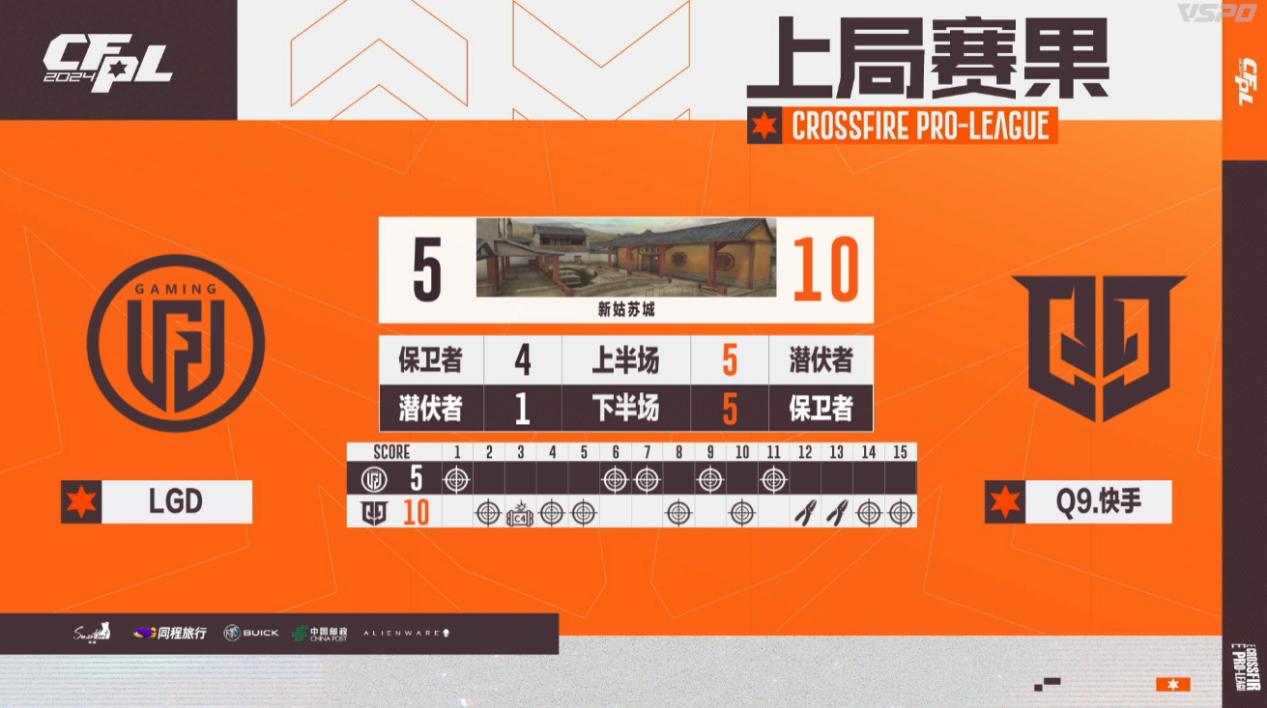 【资讯】小柒柒大炮五杀,Q9全员发挥击败LGD,成都AG六连胜完游戏攻略_手游下载 第6张 【资讯】小柒柒大炮五杀,Q9全员发挥击败LGD,成都AG六连胜完游戏攻略_手游下载 第6张