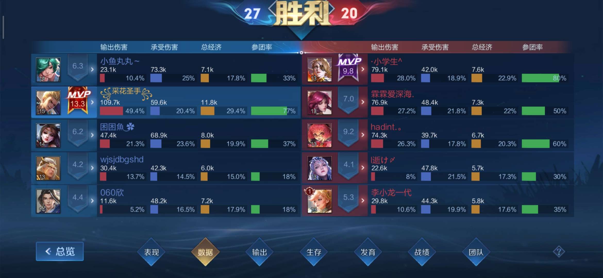 【交流】:年少不知暖男好,错把少女当成宝!游戏攻略_手游下载 第9张 【交流】:年少不知暖男好,错把少女当成宝!游戏攻略_手游下载 第9张