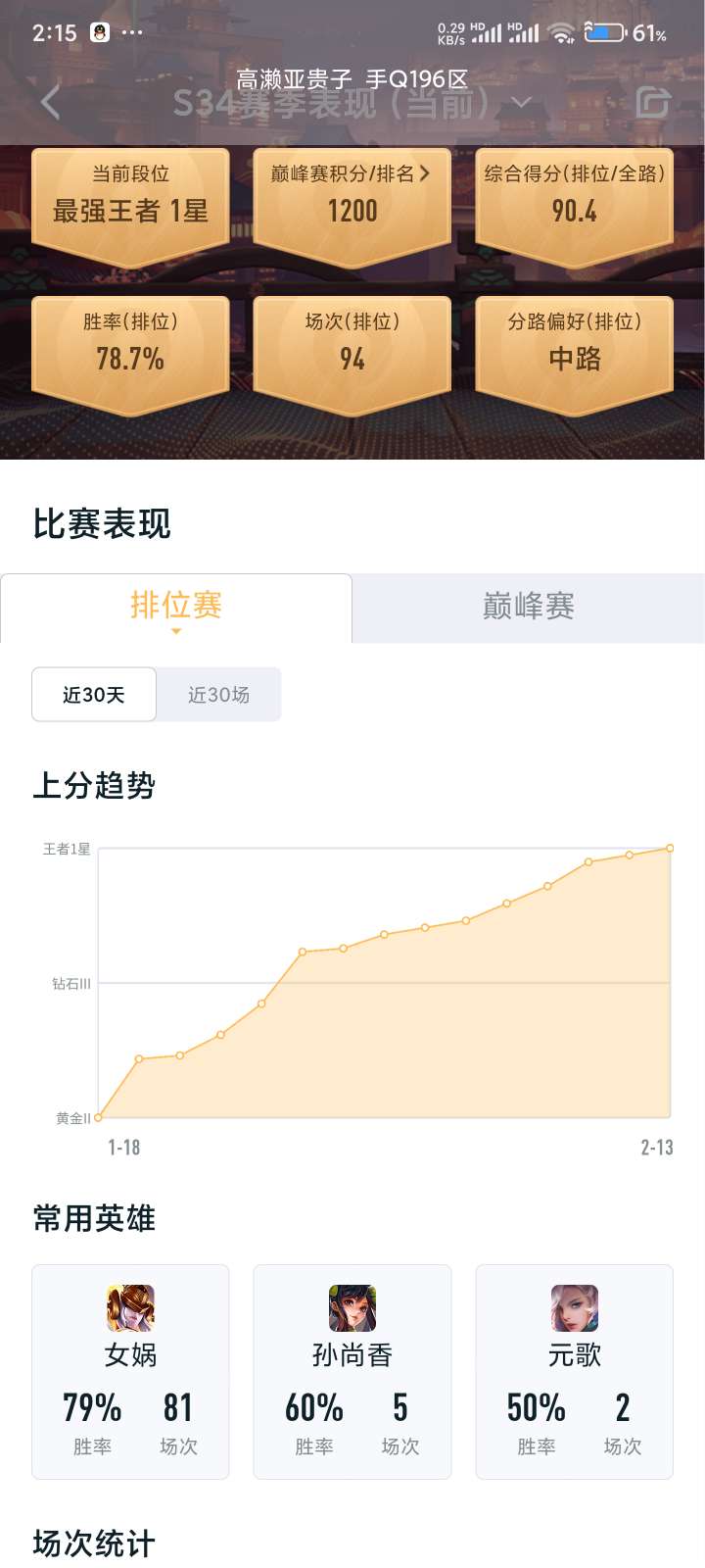 赛季中期？94把黄金二到王者游戏攻略_手游下载  第1张