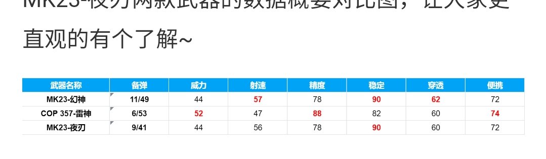 【资讯】性价比最高的T0副武器,MK23-幻神限定返场游戏攻略_手游下载 第4张 【资讯】性价比最高的T0副武器,MK23-幻神限定返场游戏攻略_手游下载 第4张