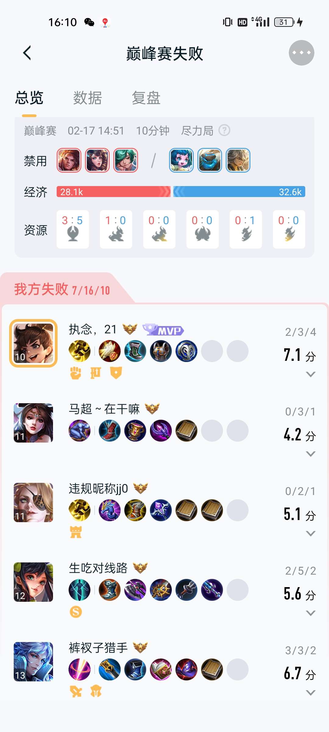 【交流】哪个人才教的诸葛亮打野游戏攻略_手游下载  第2张