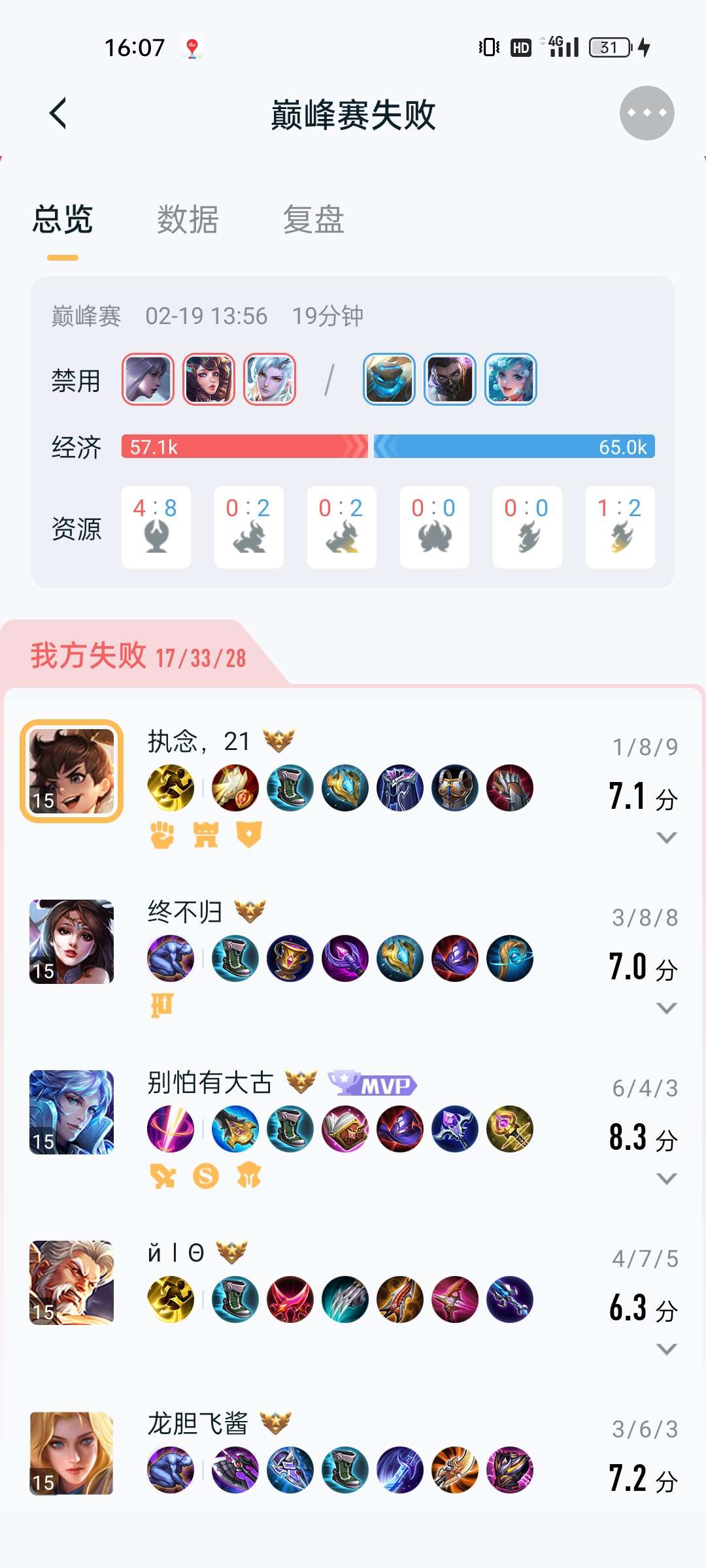 【交流】哪个人才教的诸葛亮打野游戏攻略_手游下载  第4张