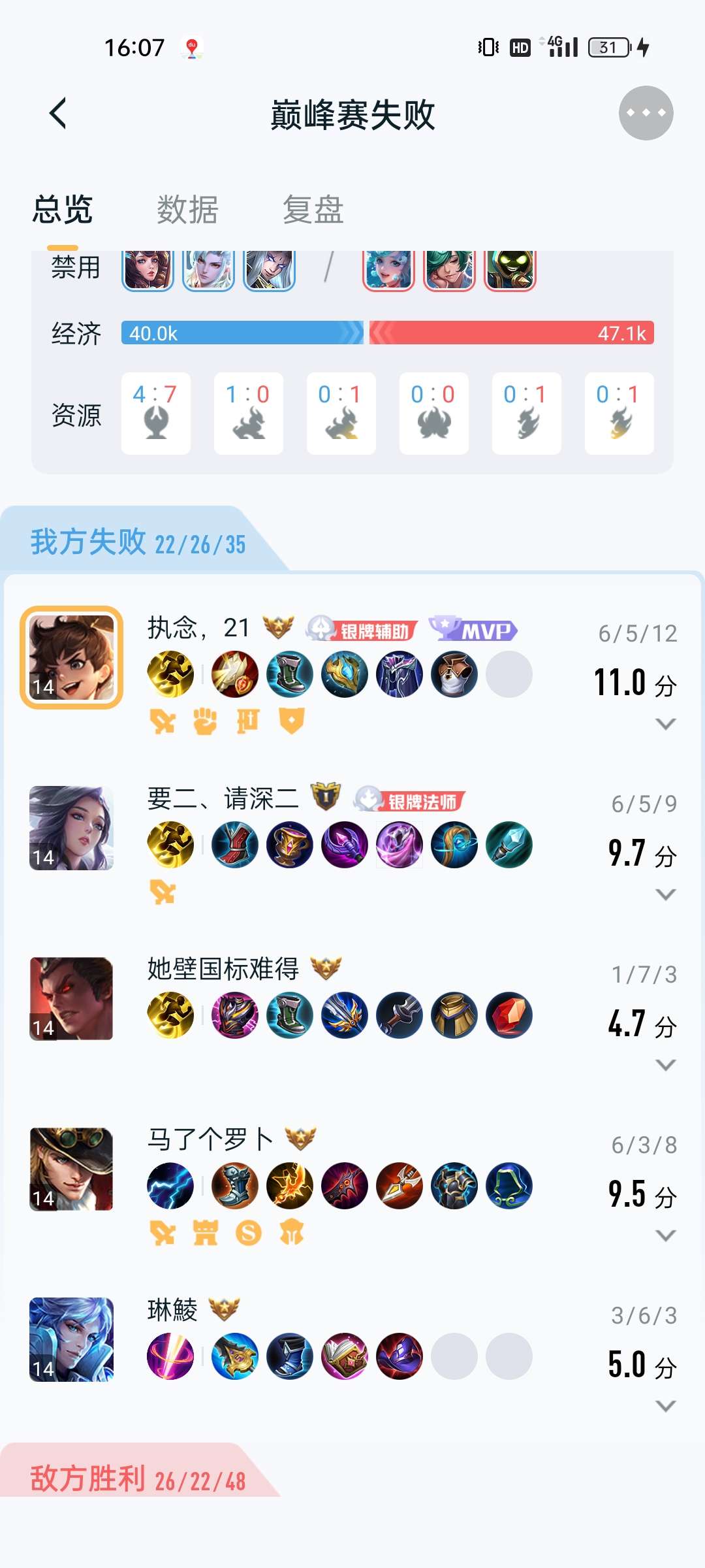【交流】哪个人才教的诸葛亮打野游戏攻略_手游下载  第5张