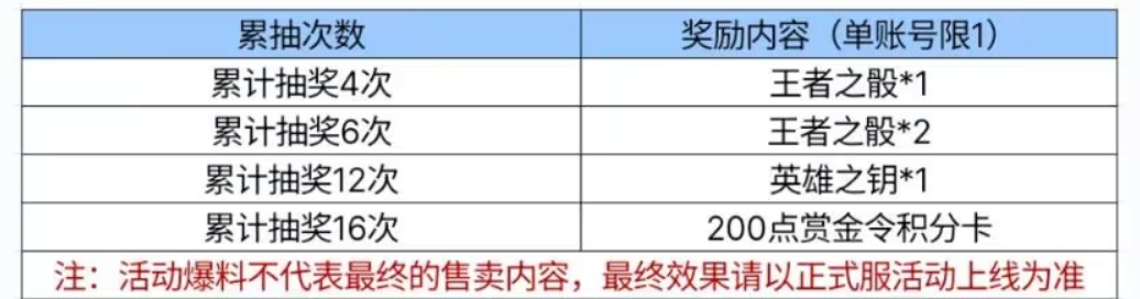 【闲聊】元让百宝箱游戏攻略_手游下载  第2张