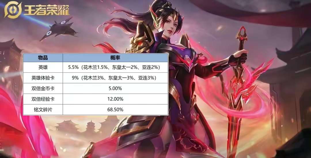 【资讯】元宵节福利官宣,花木兰笑了,哪吒或喜提勇者新衣,后羿喜提游戏攻略_手游下载 第2张 【资讯】元宵节福利官宣,花木兰笑了,哪吒或喜提勇者新衣,后羿喜提游戏攻略_手游下载 第2张