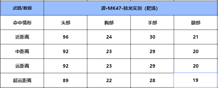 【攻略】鼓龙迎新禧,MK47-鼓龙系列武器详细评测 转载游戏攻略_手游下载 第2张 【攻略】鼓龙迎新禧,MK47-鼓龙系列武器详细评测 转载游戏攻略_手游下载 第2张