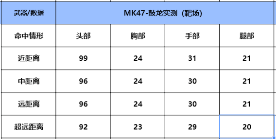 【攻略】鼓龙迎新禧,MK47-鼓龙系列武器详细评测 转载游戏攻略_手游下载 第5张 【攻略】鼓龙迎新禧,MK47-鼓龙系列武器详细评测 转载游戏攻略_手游下载 第5张