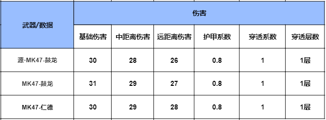 【攻略】鼓龙迎新禧,MK47-鼓龙系列武器详细评测 转载游戏攻略_手游下载 第8张 【攻略】鼓龙迎新禧,MK47-鼓龙系列武器详细评测 转载游戏攻略_手游下载 第8张