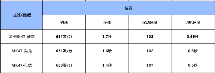 【攻略】鼓龙迎新禧,MK47-鼓龙系列武器详细评测 转载游戏攻略_手游下载 第7张 【攻略】鼓龙迎新禧,MK47-鼓龙系列武器详细评测 转载游戏攻略_手游下载 第7张