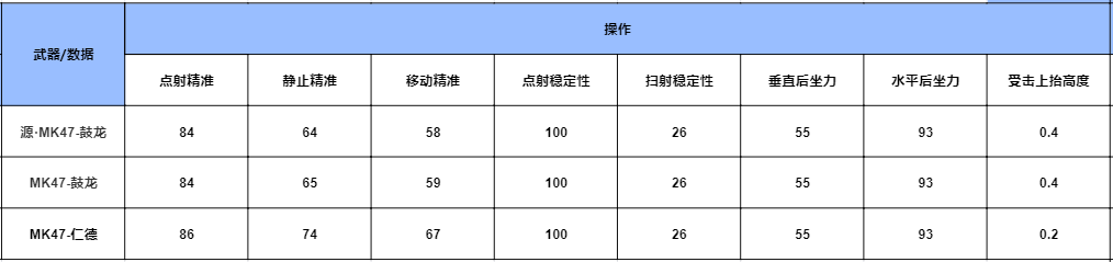 【攻略】鼓龙迎新禧,MK47-鼓龙系列武器详细评测 转载游戏攻略_手游下载 第9张 【攻略】鼓龙迎新禧,MK47-鼓龙系列武器详细评测 转载游戏攻略_手游下载 第9张