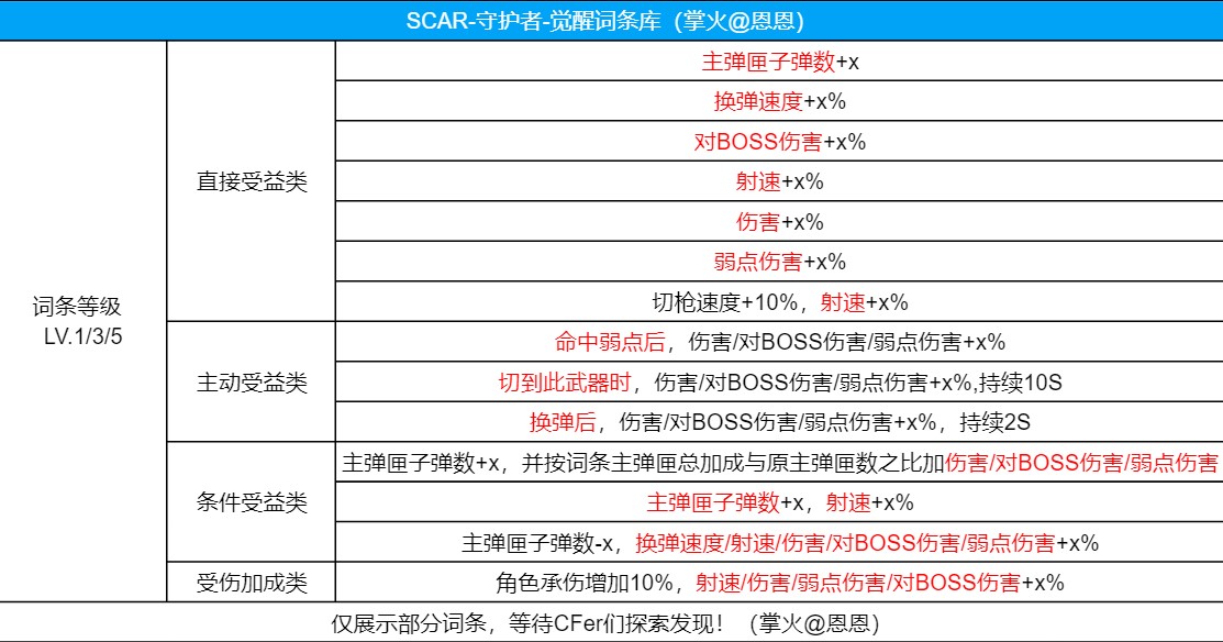 【攻略】四凶之力酷炫来袭!SCAR-守护者觉醒 转载游戏攻略_手游下载 第2张 【攻略】四凶之力酷炫来袭!SCAR-守护者觉醒 转载游戏攻略_手游下载 第2张