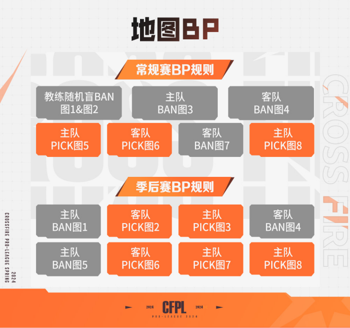 【资讯】新规则出台效果立竿见影,比赛悬念增加,自由人打法更灵活游戏攻略_手游下载 第1张 【资讯】新规则出台效果立竿见影,比赛悬念增加,自由人打法更灵活游戏攻略_手游下载 第1张