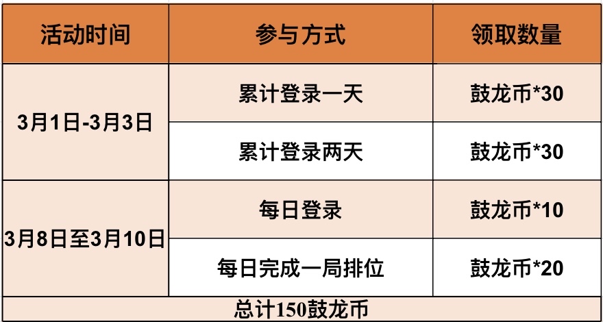 【图片】鼓龙新禧活动游戏攻略_手游下载  第1张