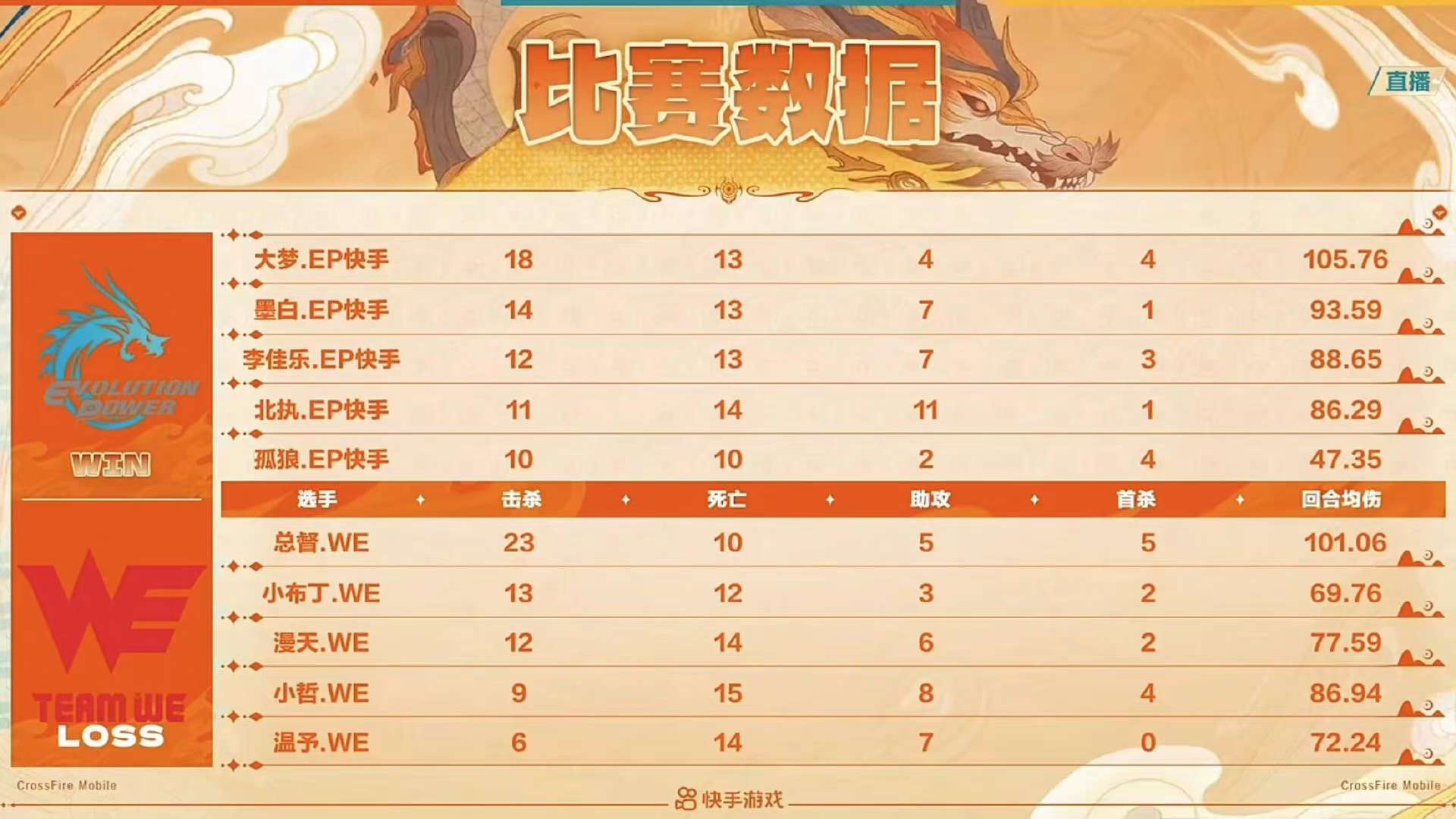 【资讯】2024快手CFM冠军杯小组赛收官日游戏攻略_手游下载 第8张 【资讯】2024快手CFM冠军杯小组赛收官日游戏攻略_手游下载 第8张