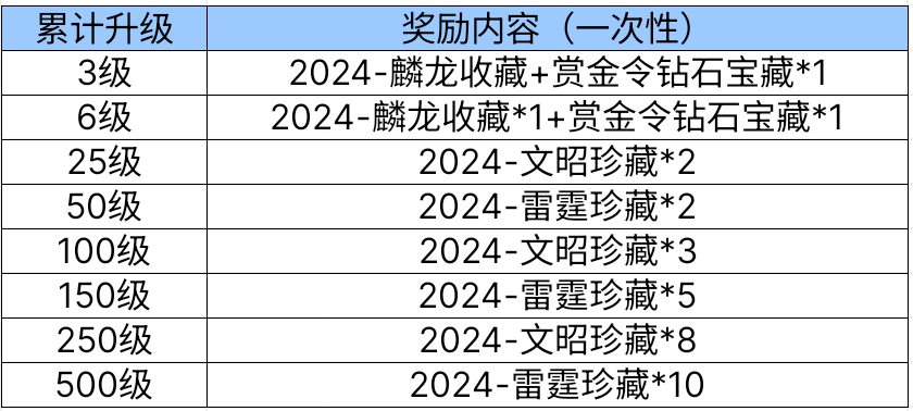 【资讯】赏金令冲级即将开启,钜惠折扣等你来享! 转载游戏攻略_手游下载 第2张 【资讯】赏金令冲级即将开启,钜惠折扣等你来享! 转载游戏攻略_手游下载 第2张