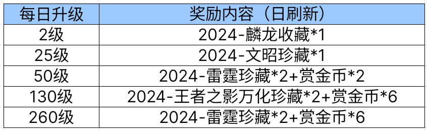 【资讯】赏金令冲级即将开启,钜惠折扣等你来享! 转载游戏攻略_手游下载 第1张 【资讯】赏金令冲级即将开启,钜惠折扣等你来享! 转载游戏攻略_手游下载 第1张
