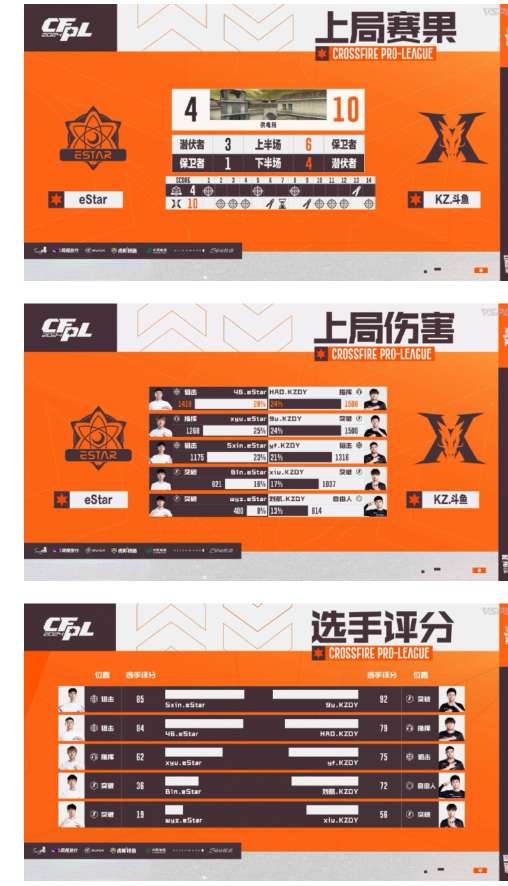 【资讯】HAO当选全场比赛MVP,KZ让一追二击败eStar游戏攻略_手游下载 第4张 【资讯】HAO当选全场比赛MVP,KZ让一追二击败eStar游戏攻略_手游下载 第4张