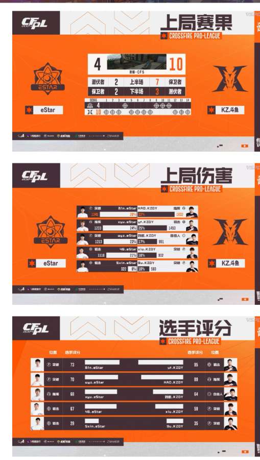 【资讯】HAO当选全场比赛MVP,KZ让一追二击败eStar游戏攻略_手游下载 第5张 【资讯】HAO当选全场比赛MVP,KZ让一追二击败eStar游戏攻略_手游下载 第5张