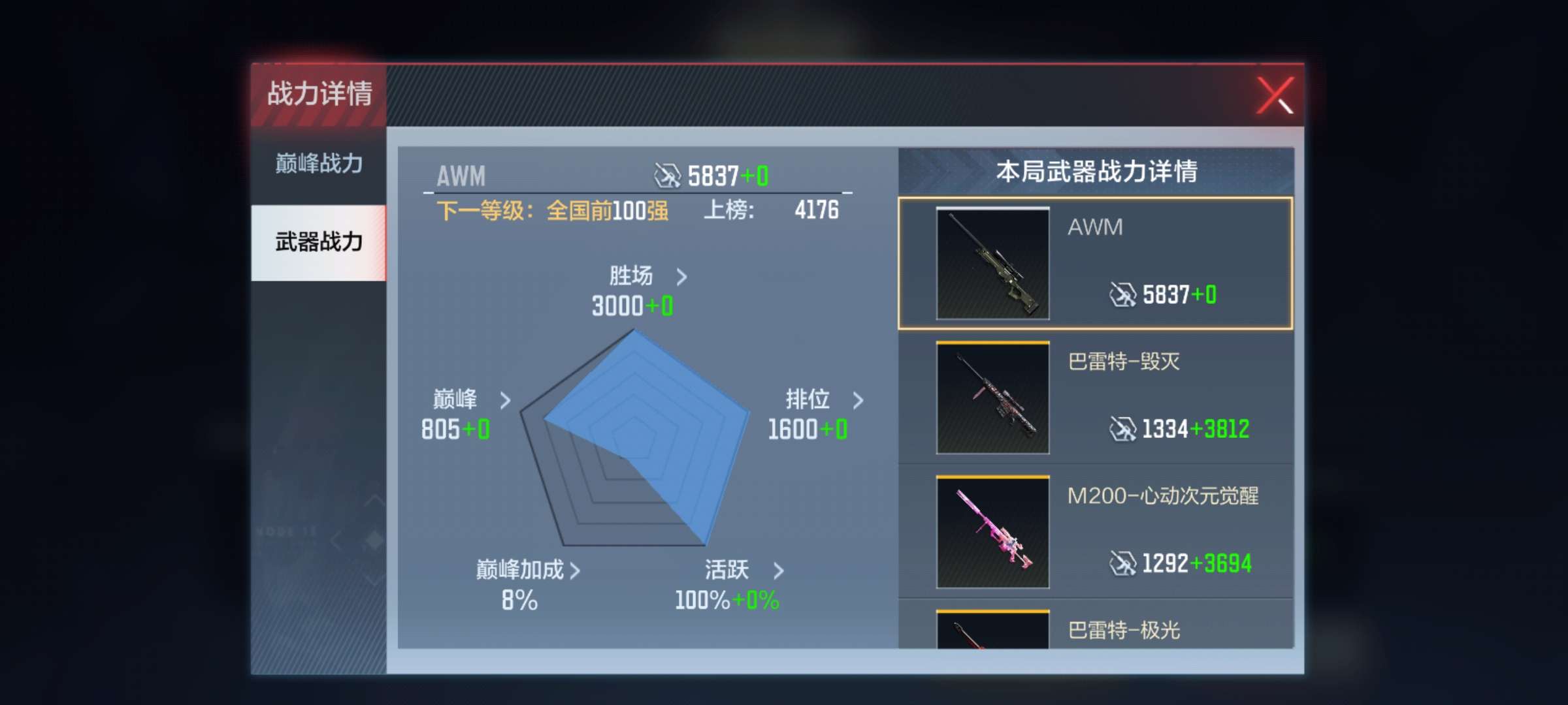 【闲聊】为什么不给我AWM加分游戏攻略_手游下载  第2张