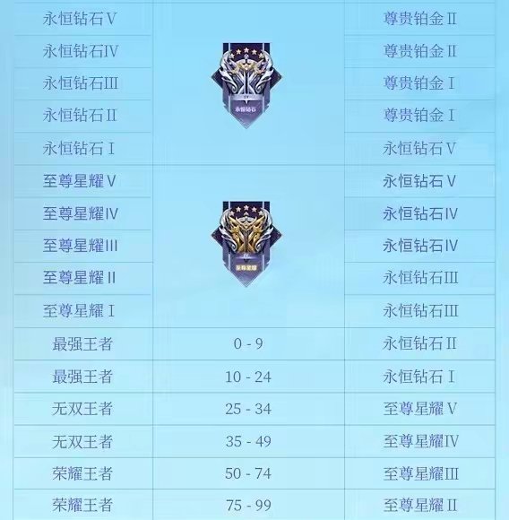 【资讯】正式服28号停服8小时,段位继承预览,新赛季商店开启,史游戏攻略_手游下载 第3张 【资讯】正式服28号停服8小时,段位继承预览,新赛季商店开启,史游戏攻略_手游下载 第3张