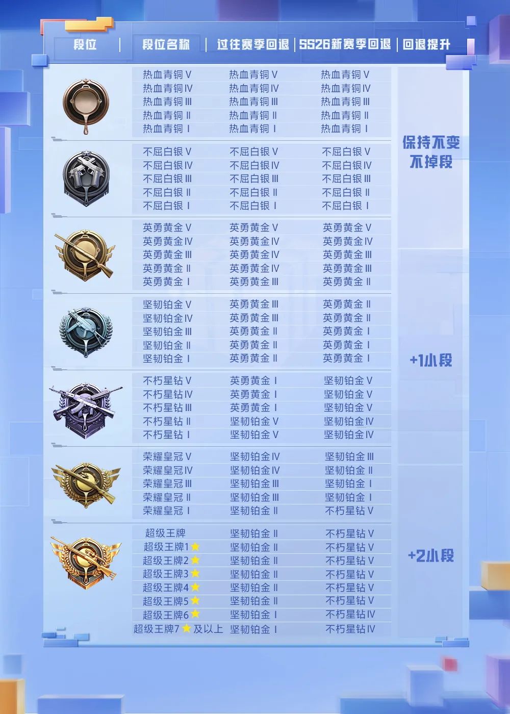 【攻略】SS26赛季更新说明丨新赛季更容易上战神?!游戏攻略_手游下载 第1张 【攻略】SS26赛季更新说明丨新赛季更容易上战神?!游戏攻略_手游下载 第1张