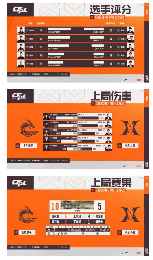 【资讯】EP.快手直落三局击败KZ.斗鱼挺近胜者组决赛游戏攻略_手游下载 第6张 【资讯】EP.快手直落三局击败KZ.斗鱼挺近胜者组决赛游戏攻略_手游下载 第6张