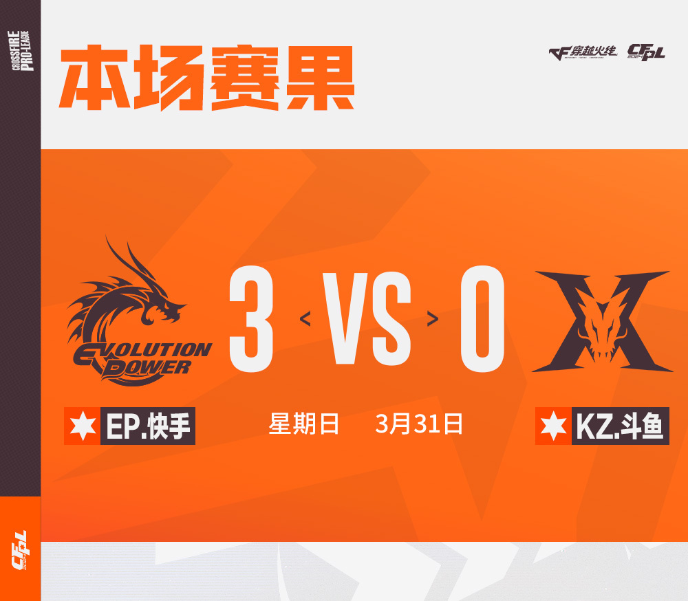 【资讯】YZK连拿3图MVP,EP零封KZ,挺进胜者组决赛游戏攻略_手游下载 第1张 【资讯】YZK连拿3图MVP,EP零封KZ,挺进胜者组决赛游戏攻略_手游下载 第1张