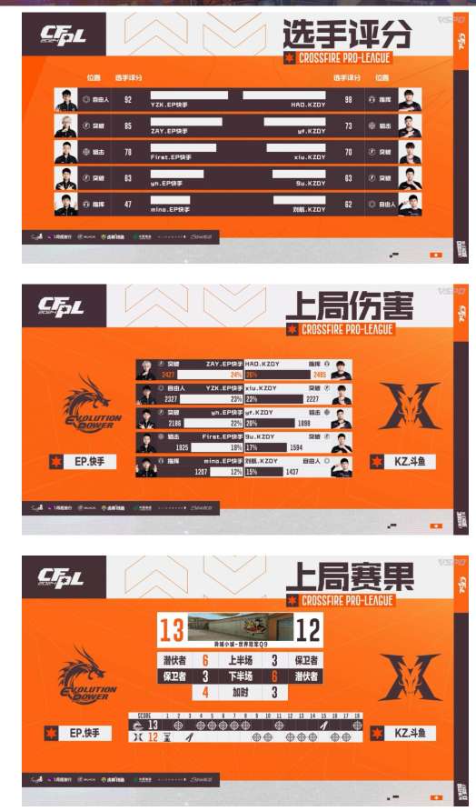 【资讯】YZK连拿3图MVP,EP零封KZ,挺进胜者组决赛游戏攻略_手游下载 第3张 【资讯】YZK连拿3图MVP,EP零封KZ,挺进胜者组决赛游戏攻略_手游下载 第3张
