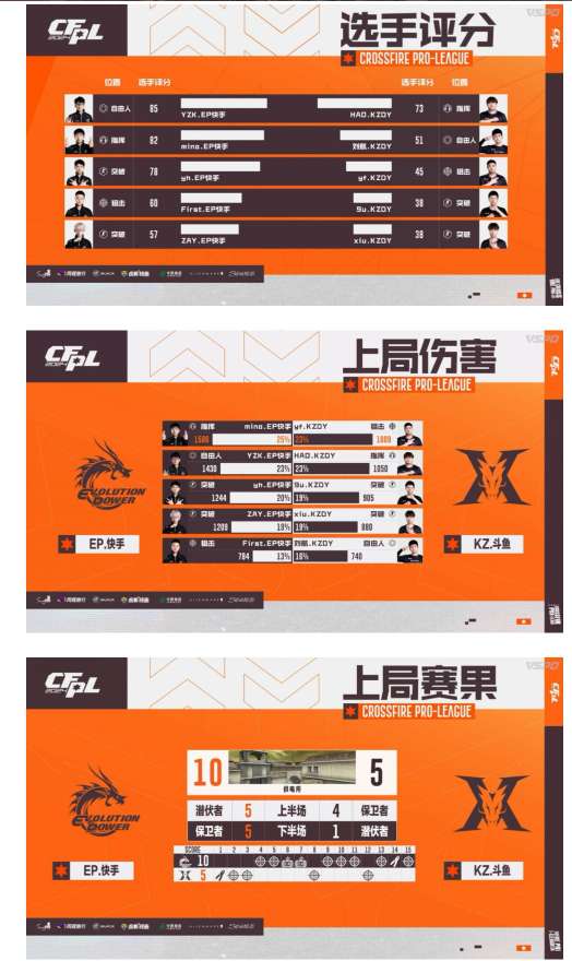 【资讯】YZK连拿3图MVP,EP零封KZ,挺进胜者组决赛游戏攻略_手游下载 第4张 【资讯】YZK连拿3图MVP,EP零封KZ,挺进胜者组决赛游戏攻略_手游下载 第4张