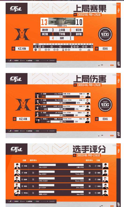【资讯】KZ.斗鱼直落三局击败EDG,yf当选全场MVP游戏攻略_手游下载 第7张 【资讯】KZ.斗鱼直落三局击败EDG,yf当选全场MVP游戏攻略_手游下载 第7张