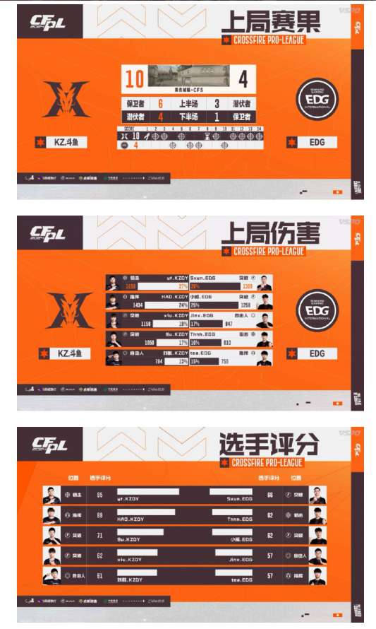 【资讯】KZ.斗鱼直落三局击败EDG,yf当选全场MVP游戏攻略_手游下载 第6张 【资讯】KZ.斗鱼直落三局击败EDG,yf当选全场MVP游戏攻略_手游下载 第6张